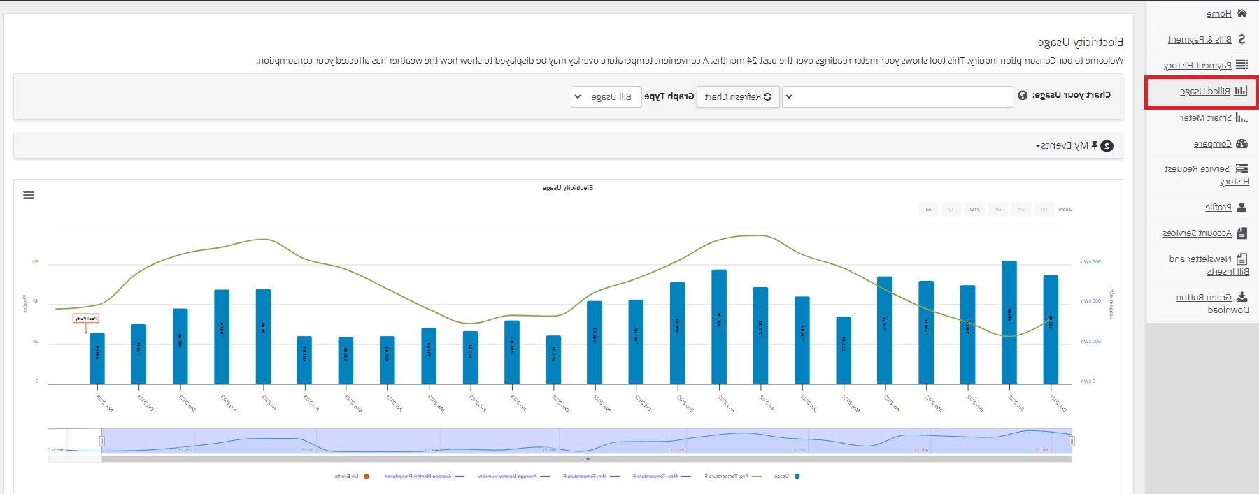 myunitil billed usage tab